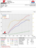 Infinity Design, Carbon Intake System GR86/BRZ2.4