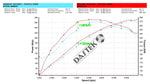 Eventuri, Carbon Intake System TOYOTA GR Yaris
