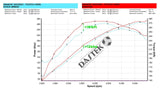 Eventuri, Carbon Intake System TOYOTA GR Yaris