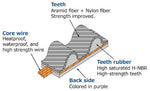 HKS Fine Tune Timing Belt - Race Division